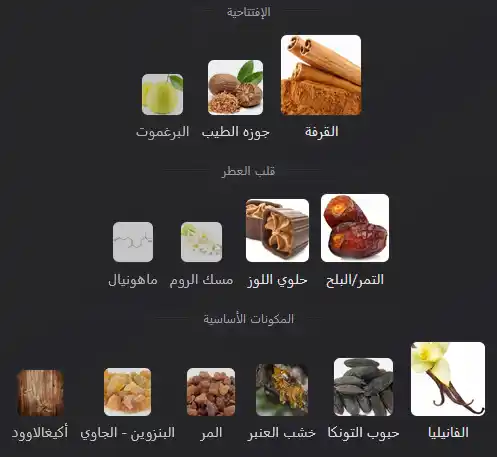 حلاوة التوابل